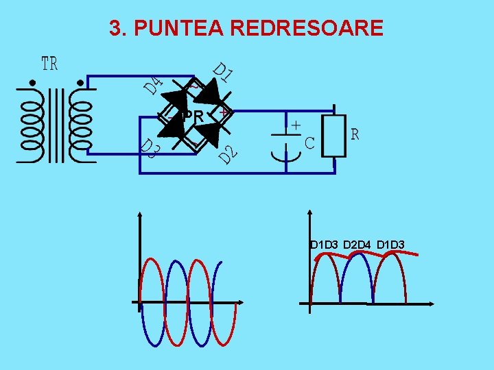 3. PUNTEA REDRESOARE ~ - PR + ~ D 1 D 3 D 2