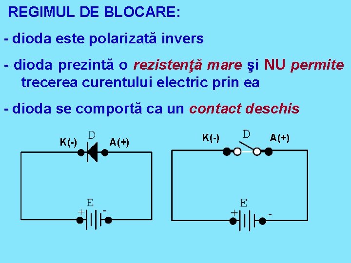 REGIMUL DE BLOCARE: - dioda este polarizată invers - dioda prezintă o rezistenţă mare