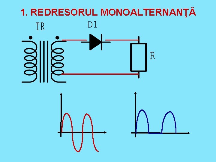 1. REDRESORUL MONOALTERNANŢĂ 