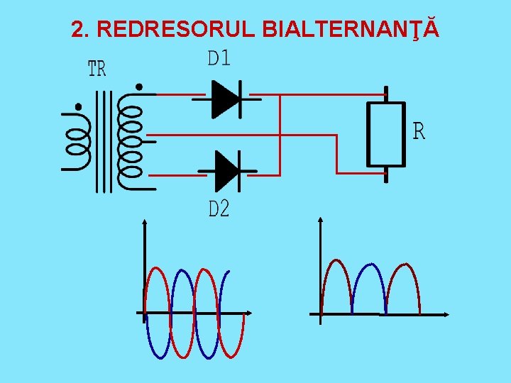 2. REDRESORUL BIALTERNANŢĂ 