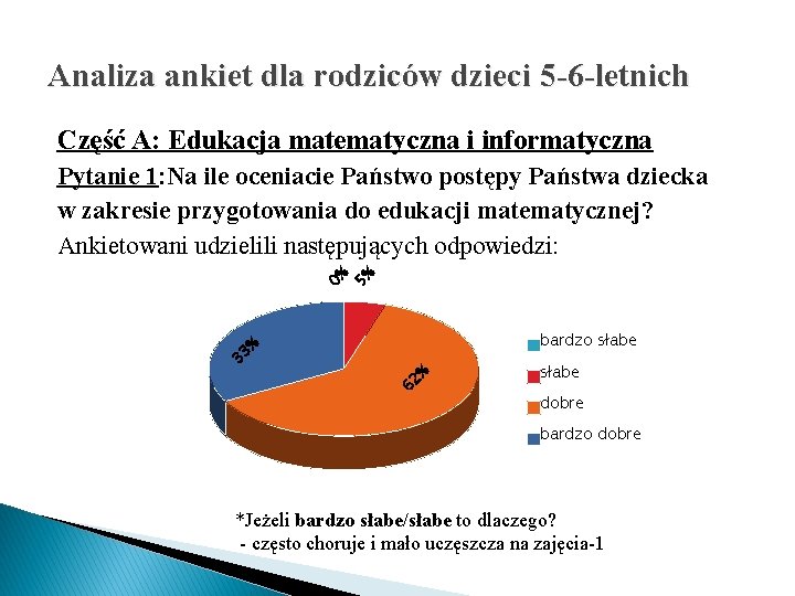 Analiza ankiet dla rodziców dzieci 5 -6 -letnich Część A: Edukacja matematyczna i informatyczna