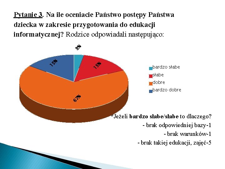 15 % 3% Pytanie 3. Na ile oceniacie Państwo postępy Państwa dziecka w zakresie