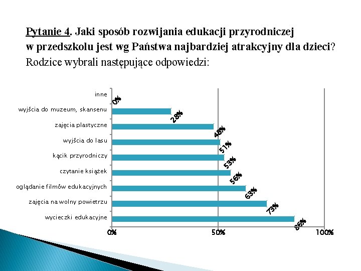 % % 56 63 % oglądanie filmów edukacyjnych 73 % zajęcia na wolny powietrzu