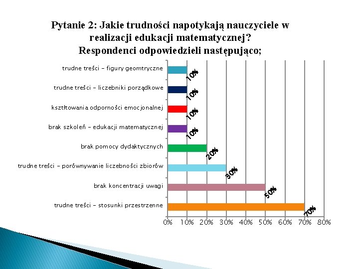 10 trudne treści - liczebniki porządkowe % 10 trudne treści - figury geomtryczne %