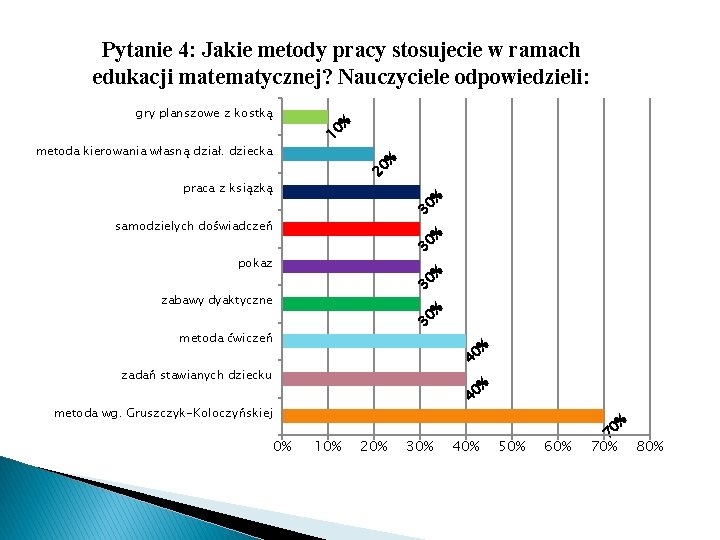 10 gry planszowe z kostką % Pytanie 4: Jakie metody pracy stosujecie w ramach