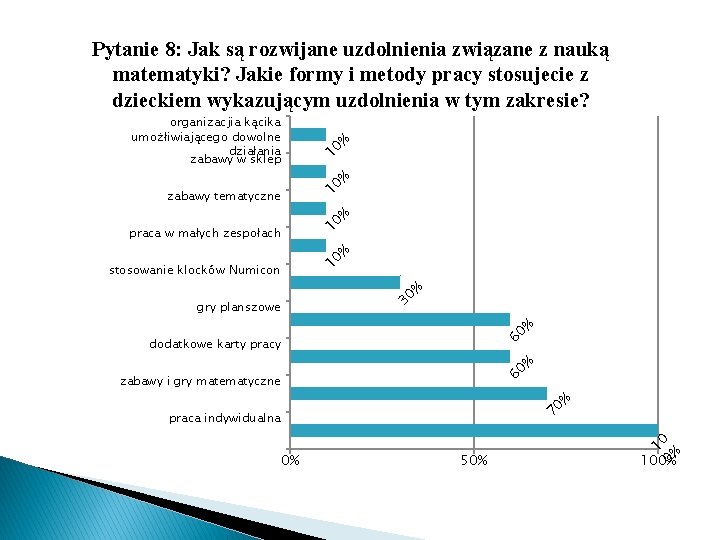 10 10 praca w małych zespołach 10 stosowanie klocków Numicon 60 % gry planszowe