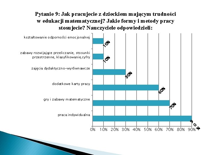 Pytanie 9: Jak pracujecie z dzieckiem mającym trudności w edukacji matematycznej? Jakie formy i