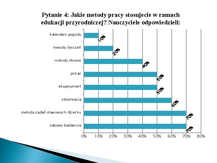 10 kalendarz pogody % Pytanie 4: Jakie metody pracy stosujecie w ramach edukacji przyrodniczej?