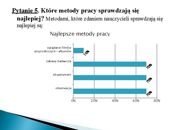 Pytanie 5. Które metody pracy sprawdzają się najlepiej? Metodami, które zdaniem nauczycieli sprawdzają się