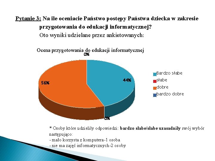 Pytanie 3: Na ile oceniacie Państwo postępy Państwa dziecka w zakresie przygotowania do edukacji