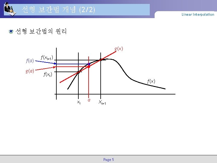 선형 보간법 개념 (2/2) Linear Interpolation 선형 보간법의 원리 g(x) f(a) g(a) f(xi+1) f(xi)