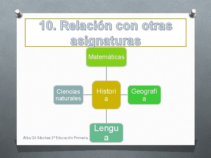 10. Relación con otras asignaturas Matemáticas Ciencias naturales Alba Gil Sánchez 2º Educación Primaria.