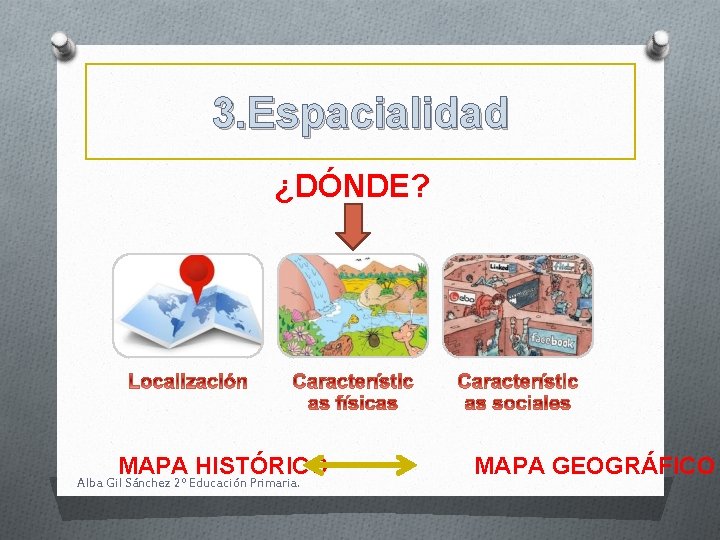 3. Espacialidad ¿DÓNDE? MAPA HISTÓRICO Alba Gil Sánchez 2º Educación Primaria. MAPA GEOGRÁFICO 