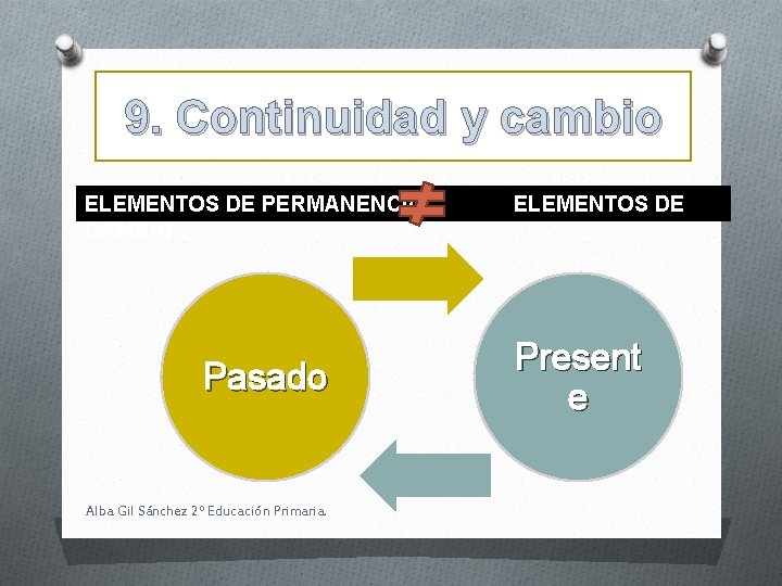 9. Continuidad y cambio ELEMENTOS DE PERMANENCIA CAMBIO Pasado Alba Gil Sánchez 2º Educación