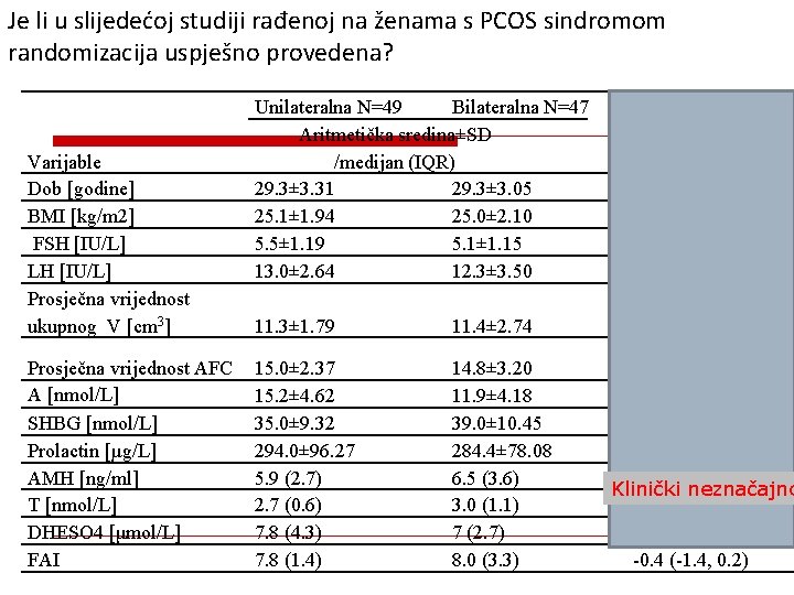 Je li u slijedećoj studiji rađenoj na ženama s PCOS sindromom randomizacija uspješno provedena?