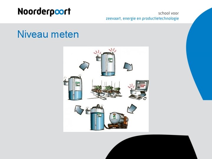 Niveau meten Niveau meten