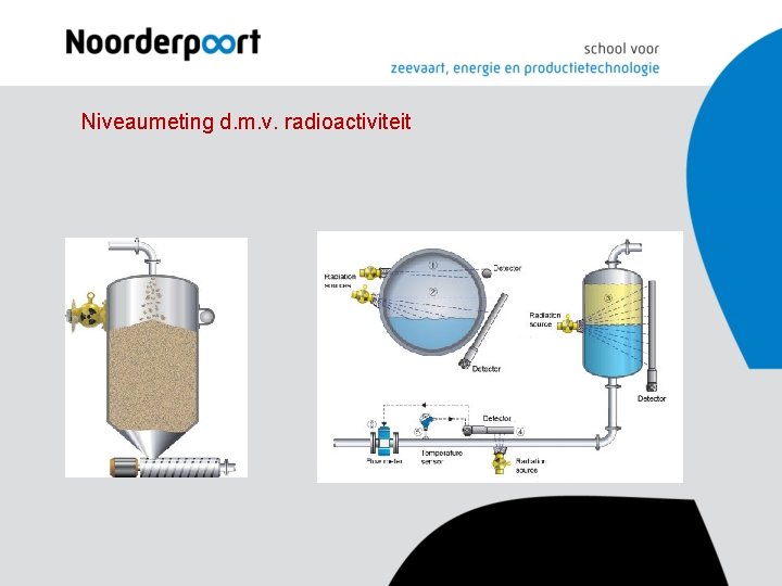 Niveaumeting d. m. v. radioactiviteit Niveaumeting d. m. v. radioactiviteit