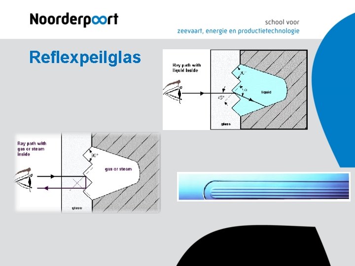 Reflexpeilglas Reflexpeilglas
