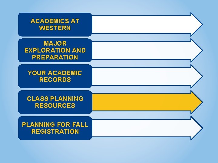 ACADEMICS AT WESTERN MAJOR EXPLORATION AND PREPARATION YOUR ACADEMIC RECORDS CLASS PLANNING RESOURCES PLANNING