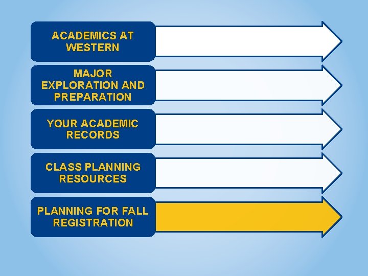 ACADEMICS AT WESTERN MAJOR EXPLORATION AND PREPARATION YOUR ACADEMIC RECORDS CLASS PLANNING RESOURCES PLANNING