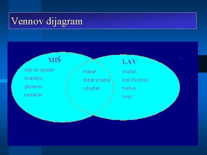 Vennov dijagram MIŠ LAV slab ali spretan hrabar snažan snalažljiv dobar prijatelj kralj životinja