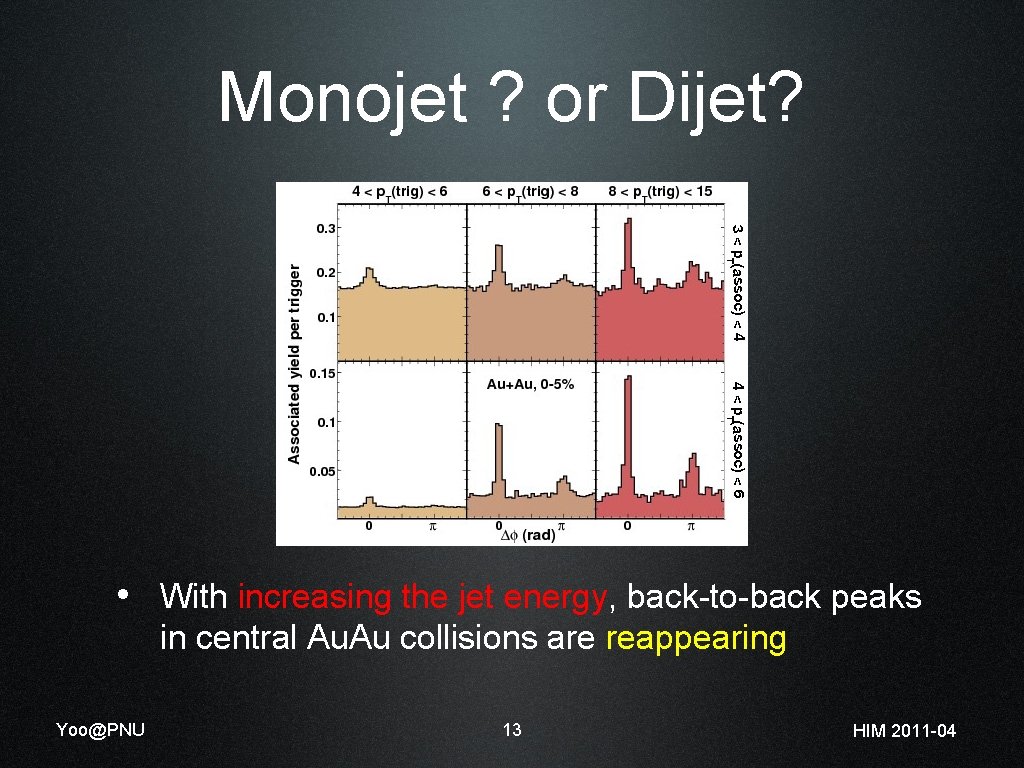 Monojet ? or Dijet? • With increasing the jet energy, back-to-back peaks in central