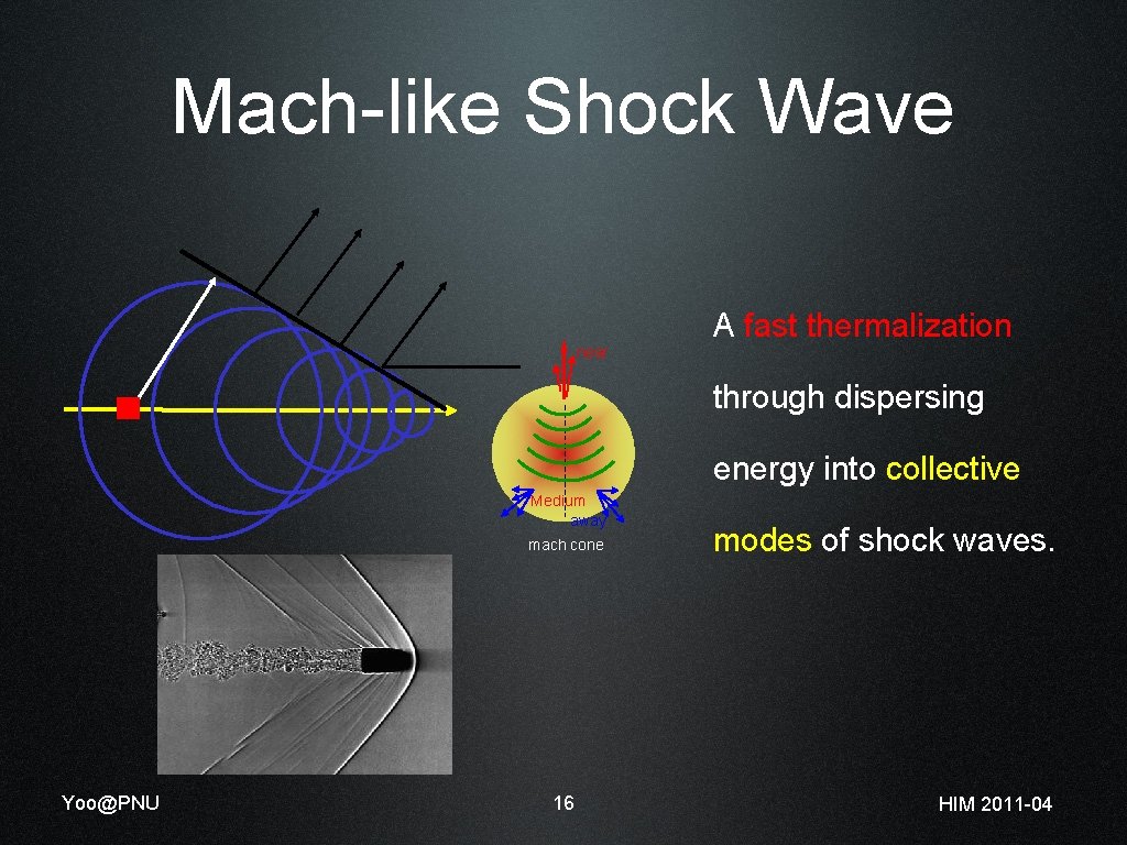 Mach-like Shock Wave A fast thermalization near through dispersing energy into collective Medium away