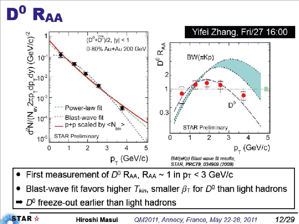 Yoo@PNU 21 HIM 2011 -04 