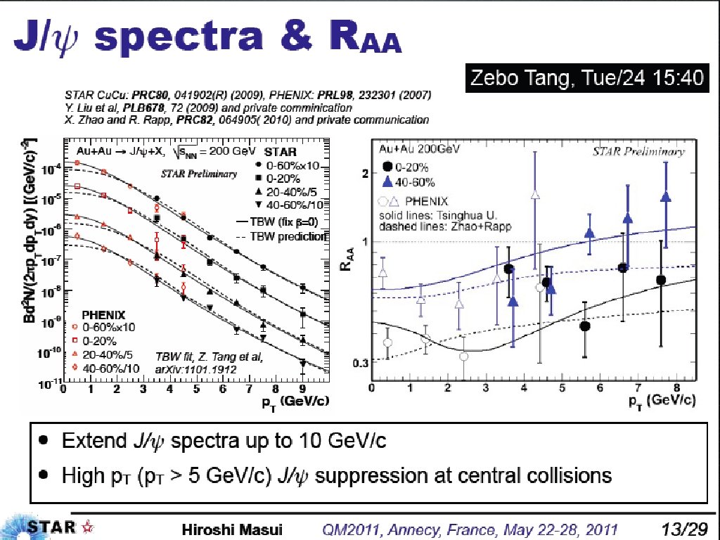 Yoo@PNU 22 HIM 2011 -04 