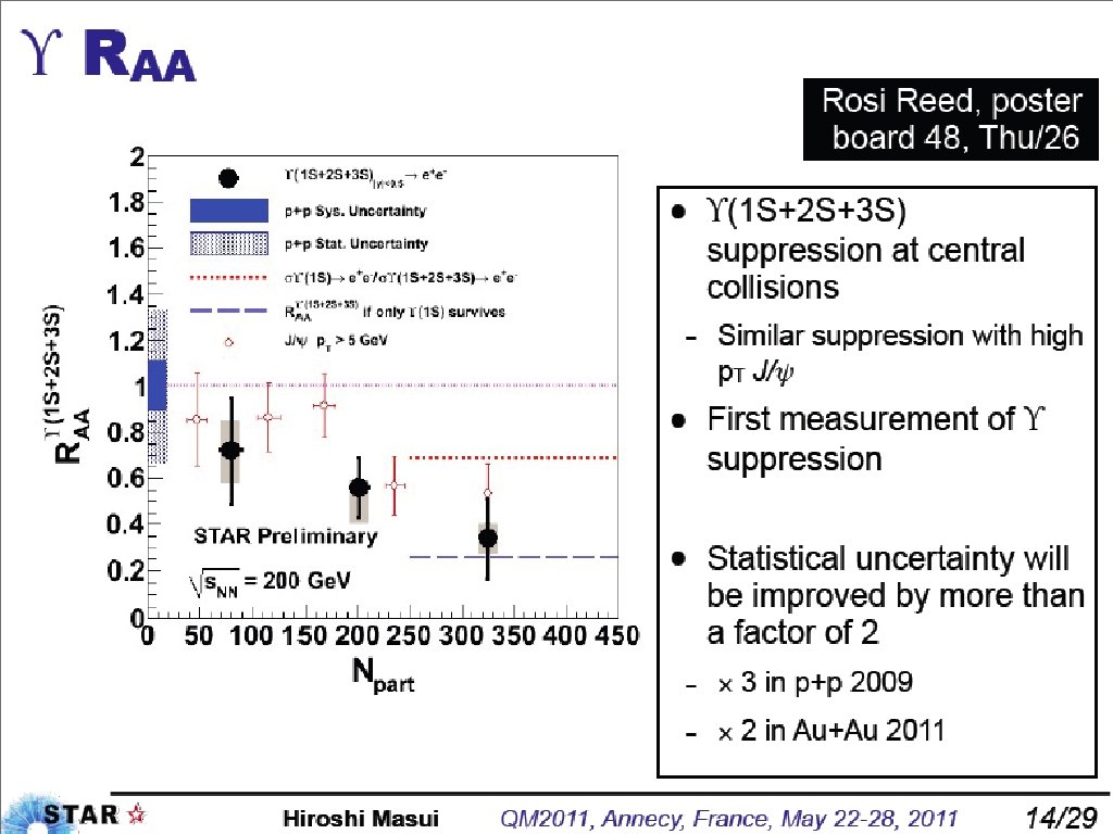 Yoo@PNU 23 HIM 2011 -04 