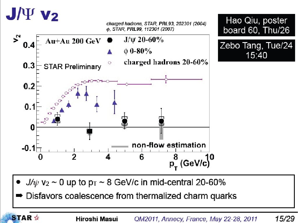 Yoo@PNU 24 HIM 2011 -04 