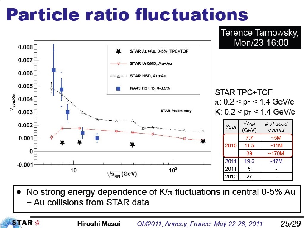 Yoo@PNU 25 HIM 2011 -04 