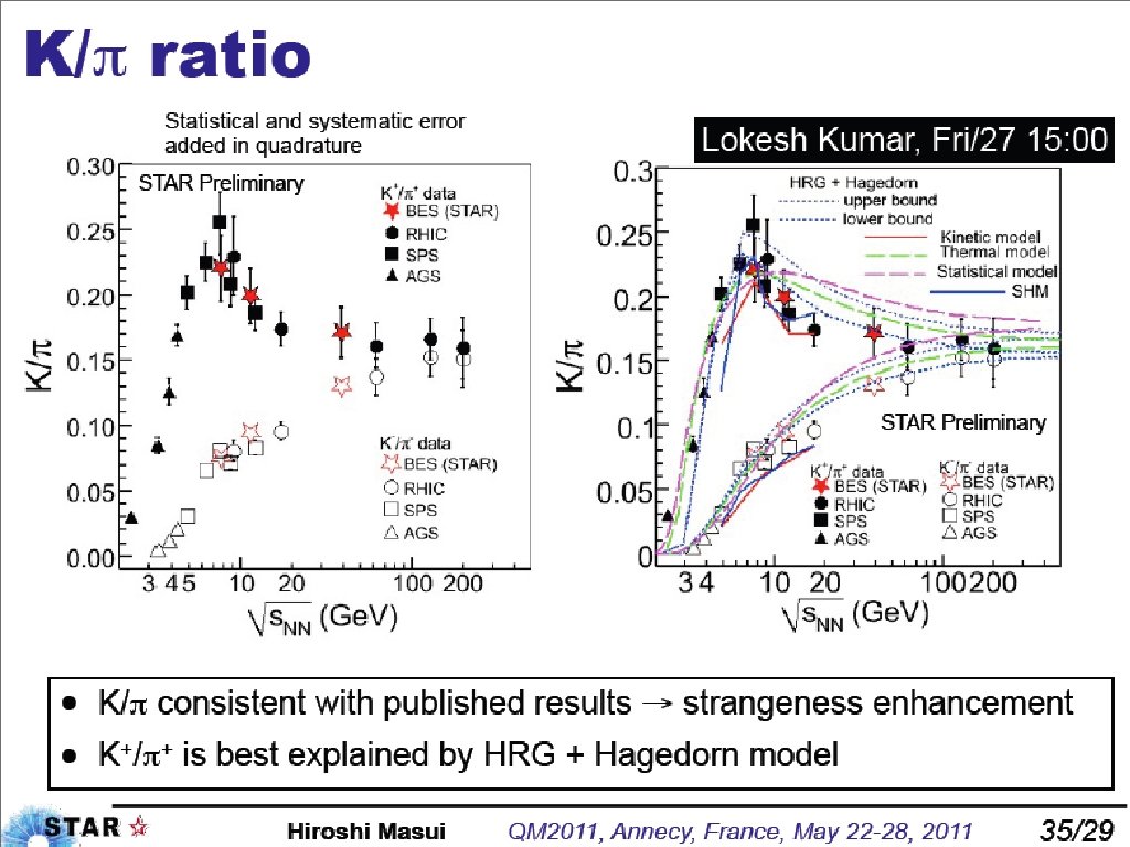 Yoo@PNU 26 HIM 2011 -04 