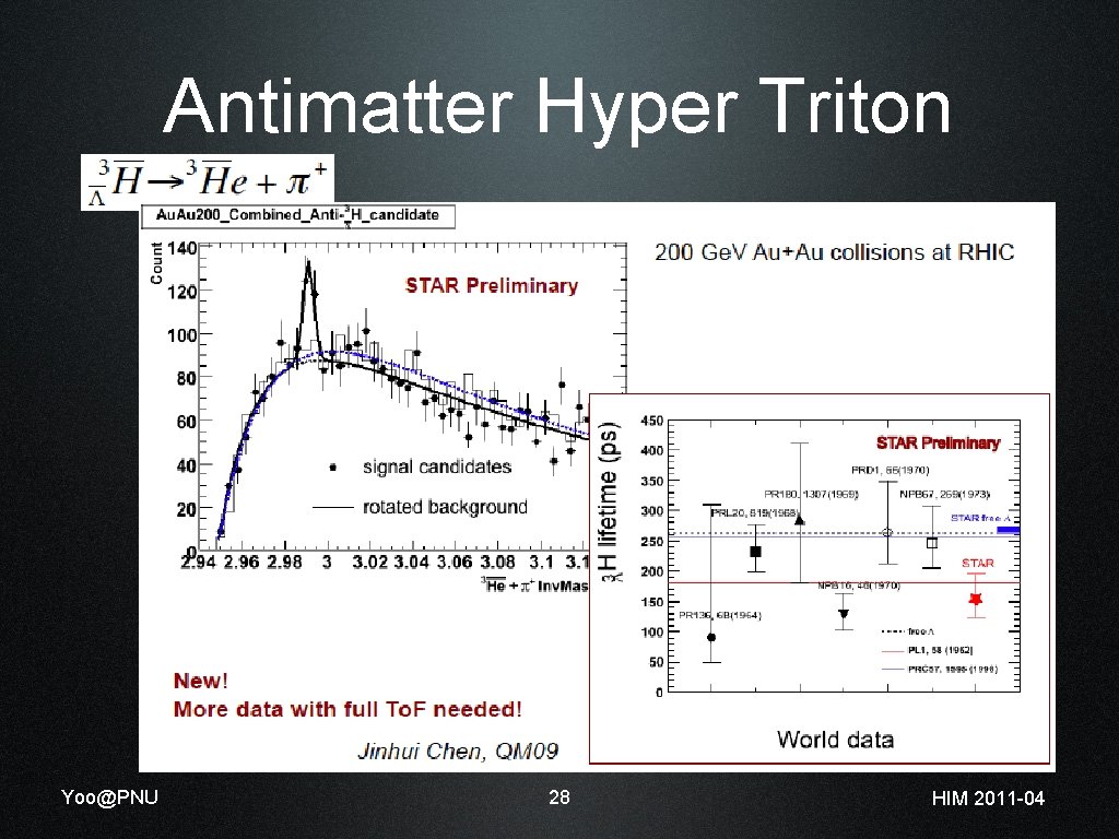 Antimatter Hyper Triton Yoo@PNU 28 HIM 2011 -04 