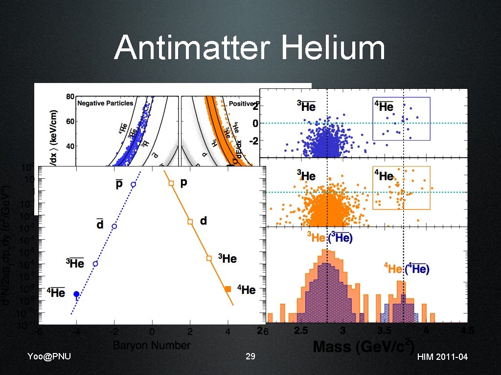 Antimatter Helium Yoo@PNU 29 HIM 2011 -04 