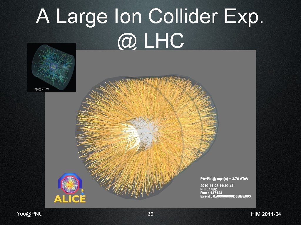 A Large Ion Collider Exp. @ LHC Yoo@PNU 30 HIM 2011 -04 