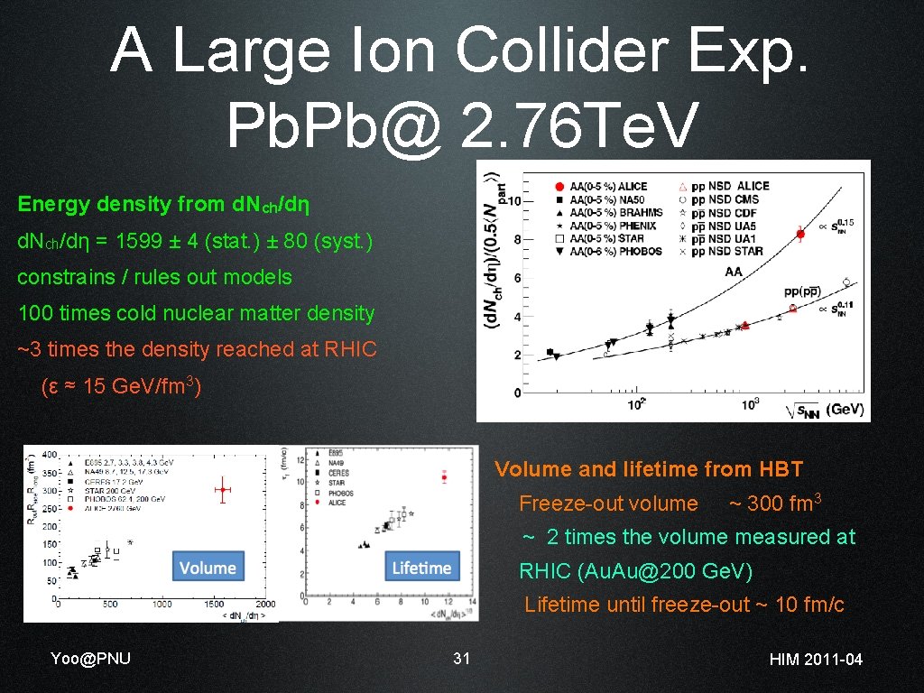 A Large Ion Collider Exp. Pb@ 2. 76 Te. V Energy density from d.