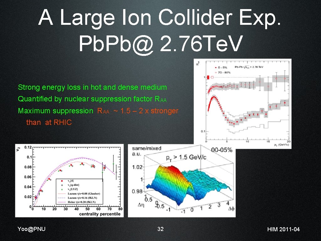 A Large Ion Collider Exp. Pb@ 2. 76 Te. V Strong energy loss in