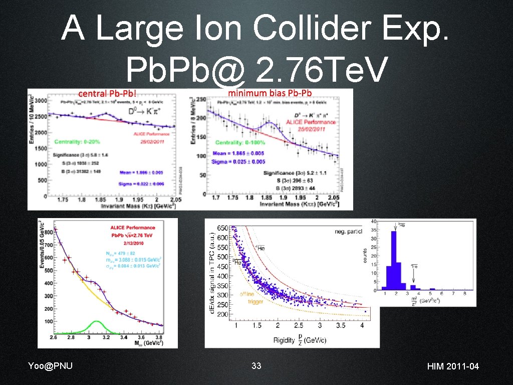 A Large Ion Collider Exp. Pb@ 2. 76 Te. V Yoo@PNU 33 HIM 2011