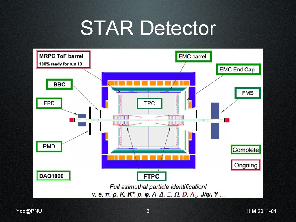 STAR Detector Yoo@PNU 6 HIM 2011 -04 