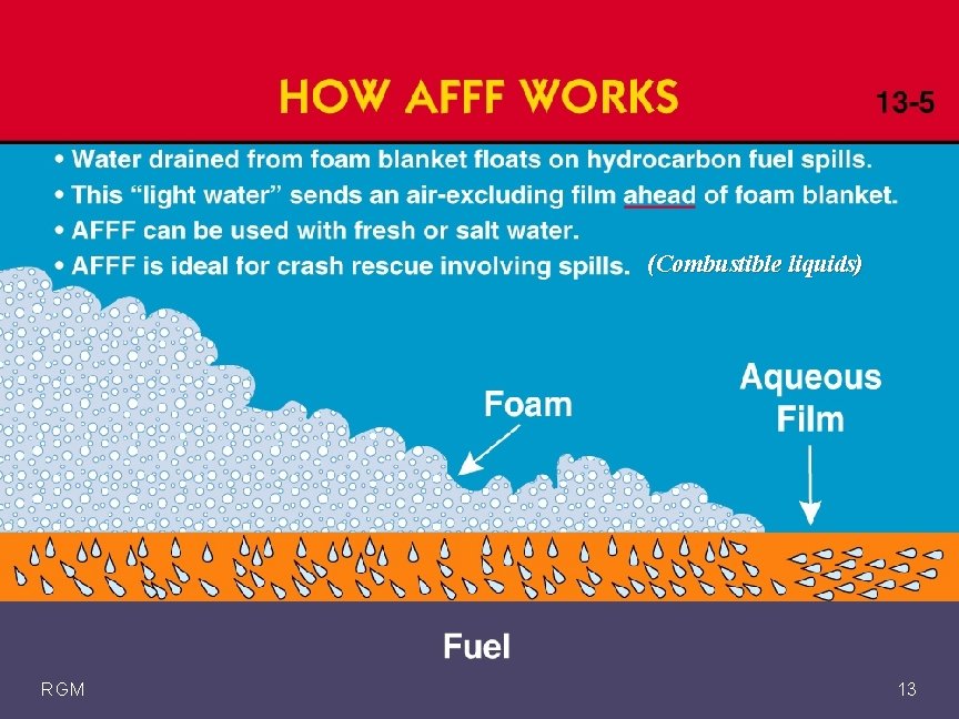 (Combustible liquids) RGM 13 