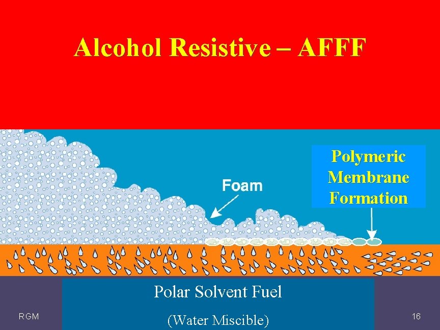 Alcohol Resistive – AFFF Polymeric Membrane Formation Polar Solvent Fuel RGM (Water Miscible) 16