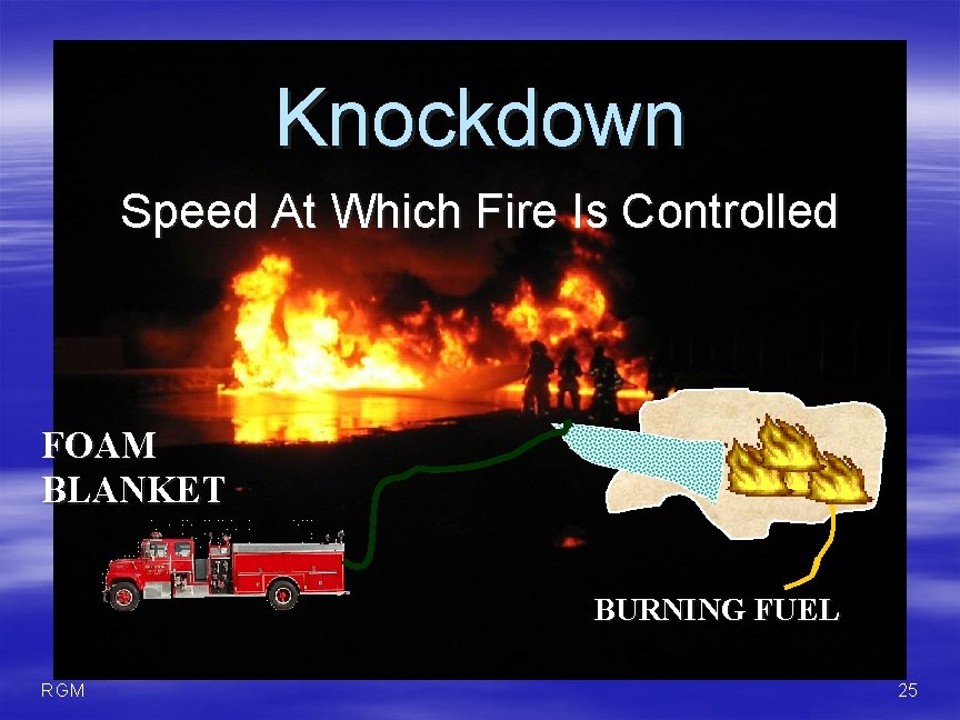 Knockdown Speed At Which Fire Is Controlled FOAM BLANKET BURNING FUEL RGM 25 