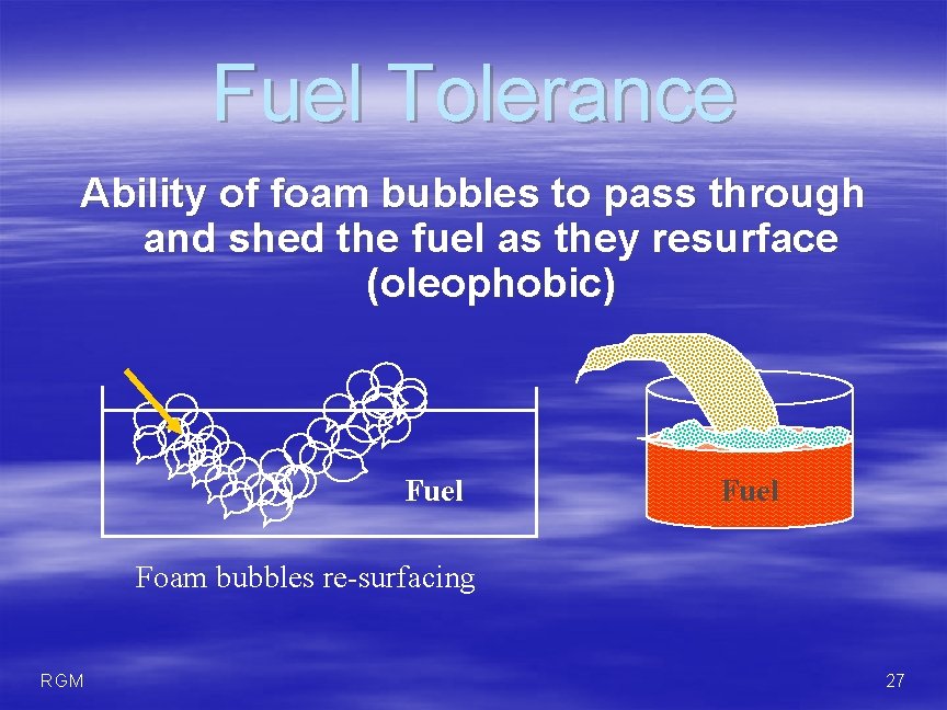 Fuel Tolerance Ability of foam bubbles to pass through and shed the fuel as