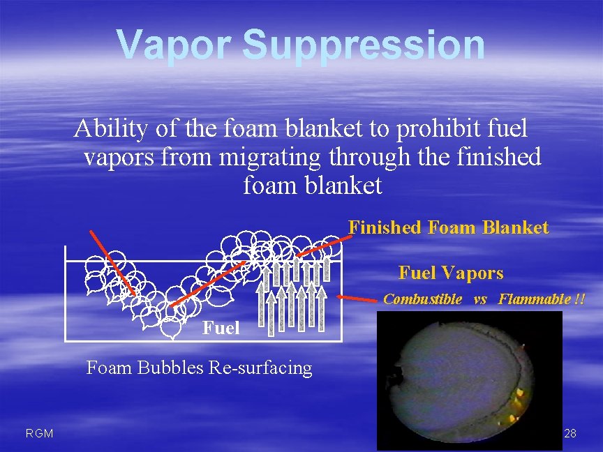 Vapor Suppression Ability of the foam blanket to prohibit fuel vapors from migrating through