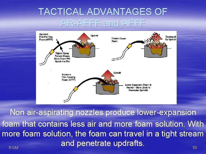 TACTICAL ADVANTAGES OF AR-AFFF and AFFF Non air-aspirating nozzles produce lower-expansion foam that contains