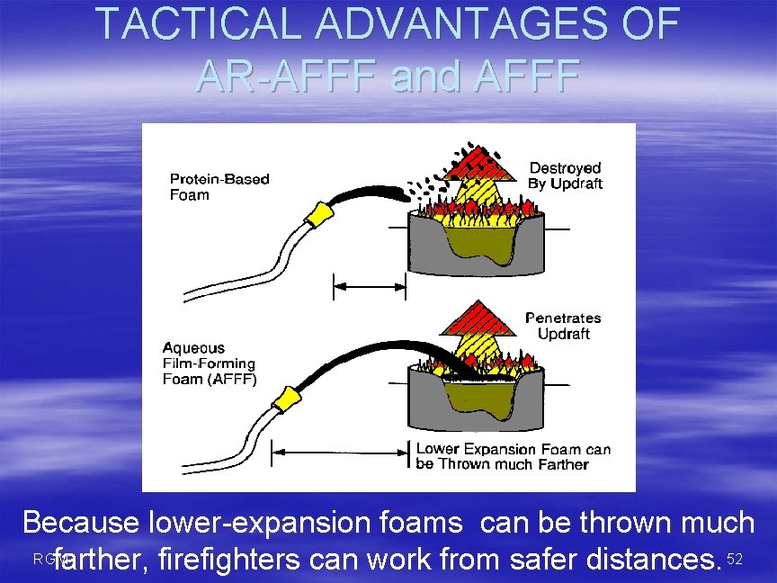 TACTICAL ADVANTAGES OF AR-AFFF and AFFF Because lower-expansion foams can be thrown much RGM