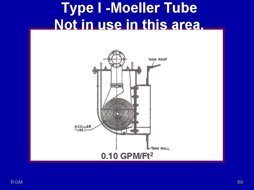 Type I -Moeller Tube Not in use in this area. 0. 10 GPM/Ft 2