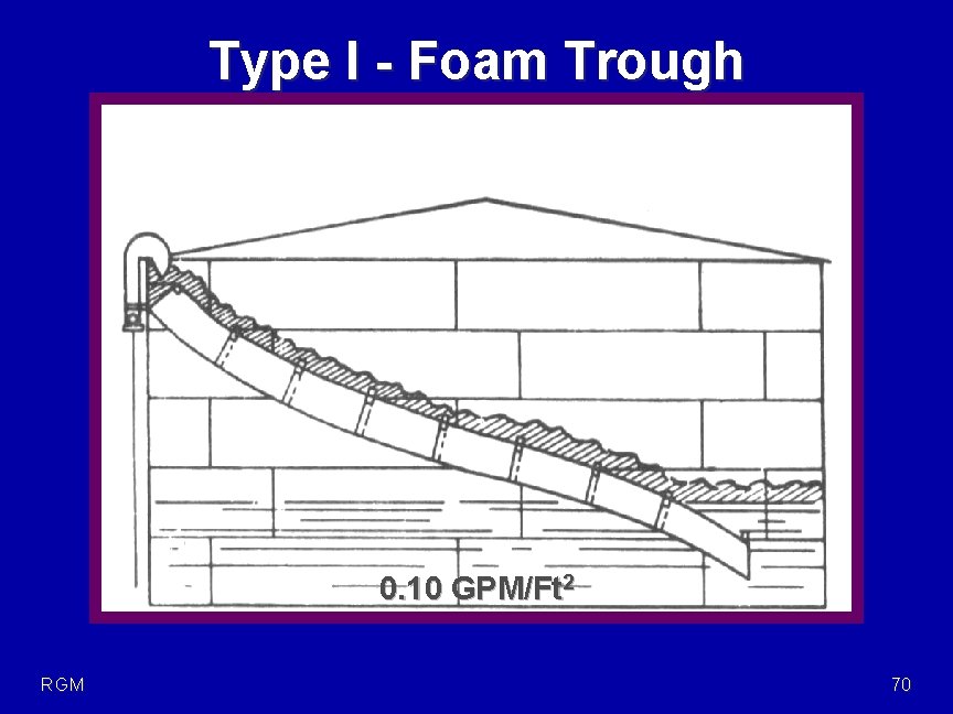 Type I - Foam Trough 0. 10 GPM/Ft 2 RGM 70 