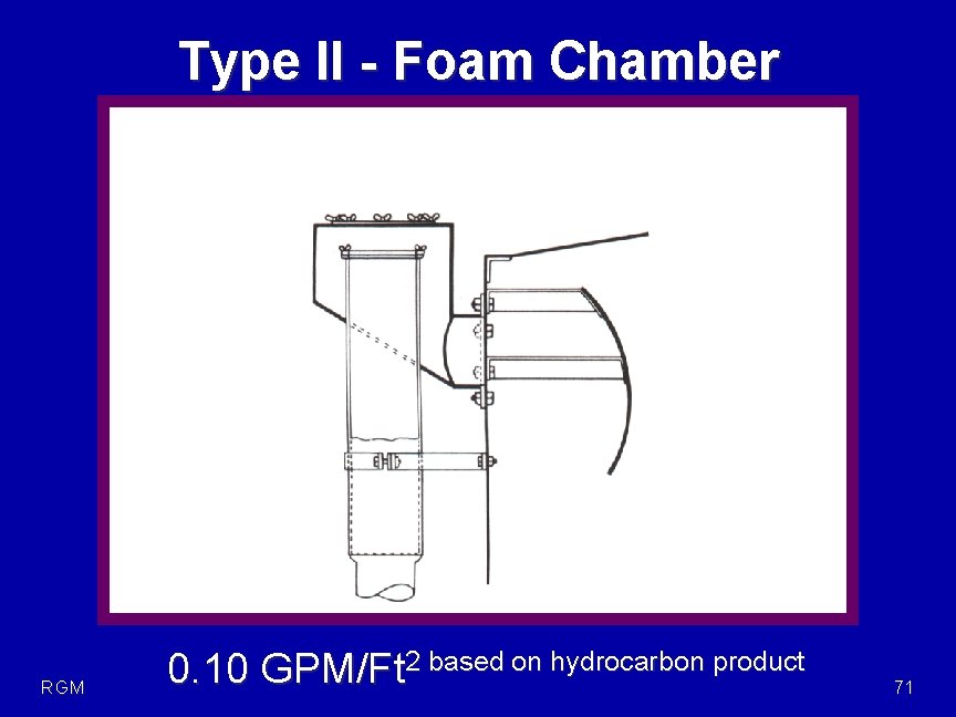 Type II - Foam Chamber RGM 0. 10 GPM/Ft 2 based on hydrocarbon product